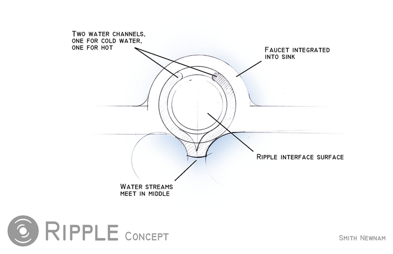 Illustration for article titled Water Ball Ripple Sink Makes Me Want to Tinkle